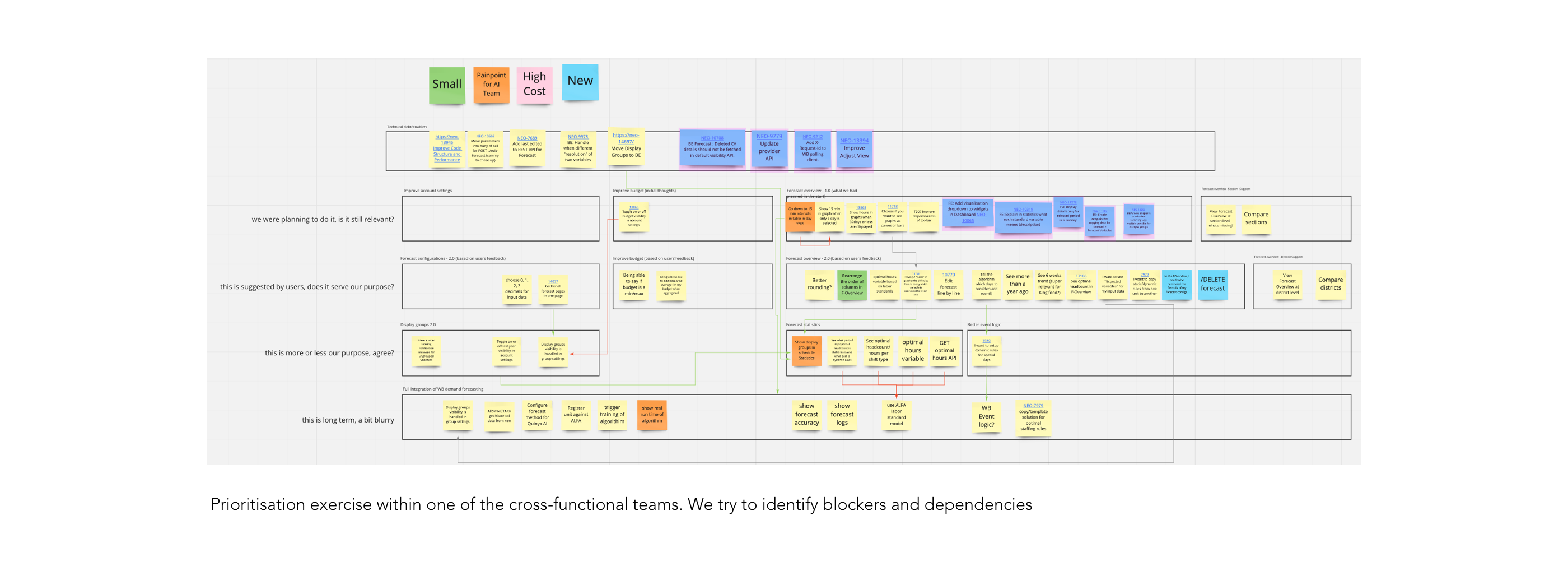 Quinyx prioritisation exercise